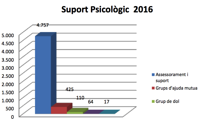 1. suport psicologic