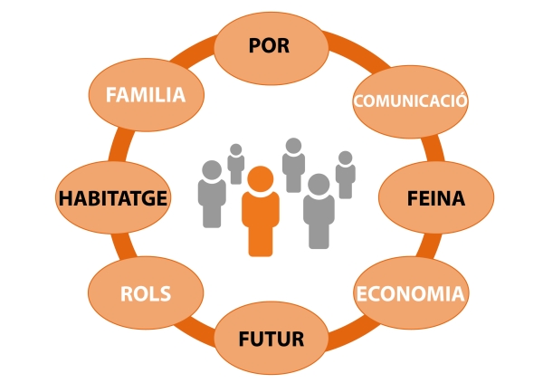 1. suport psicosocial