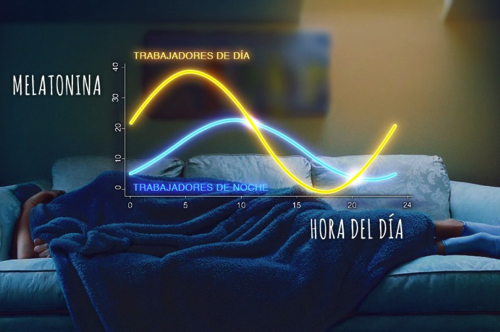 Melatonina_noche_cancer