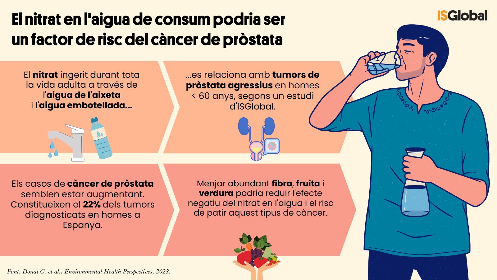 Nitrate prostate cancer_1CAT