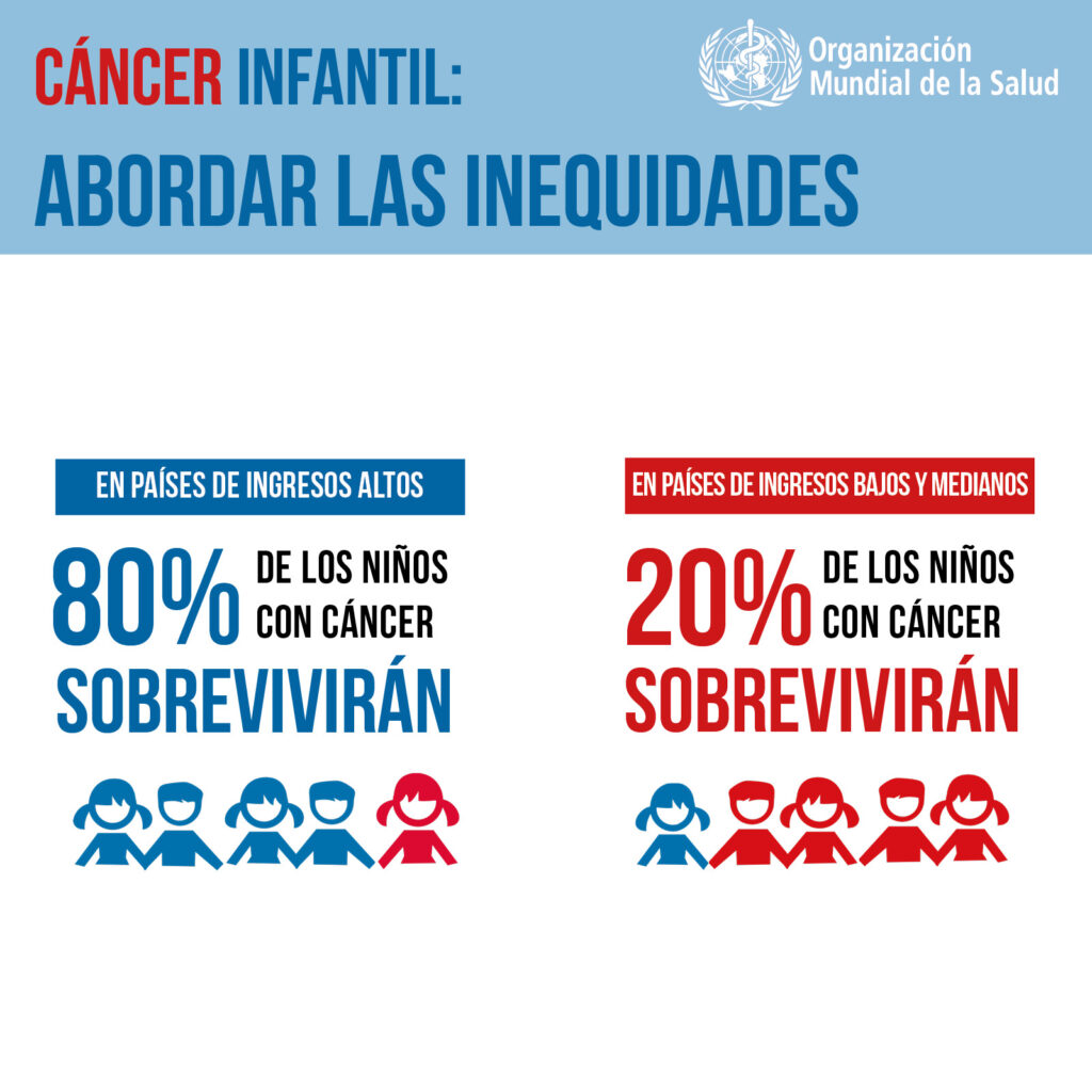 WHO-childhood-cancer-SPA-fixed-2