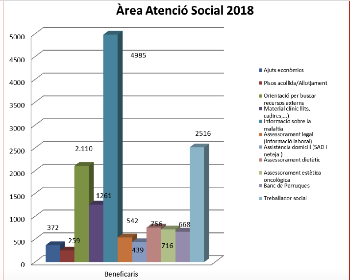 atencio social