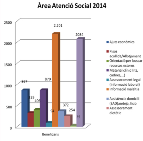 atenció social 2014