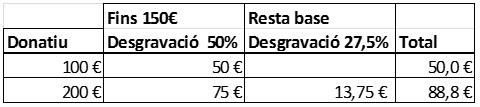 donatiu fecec
