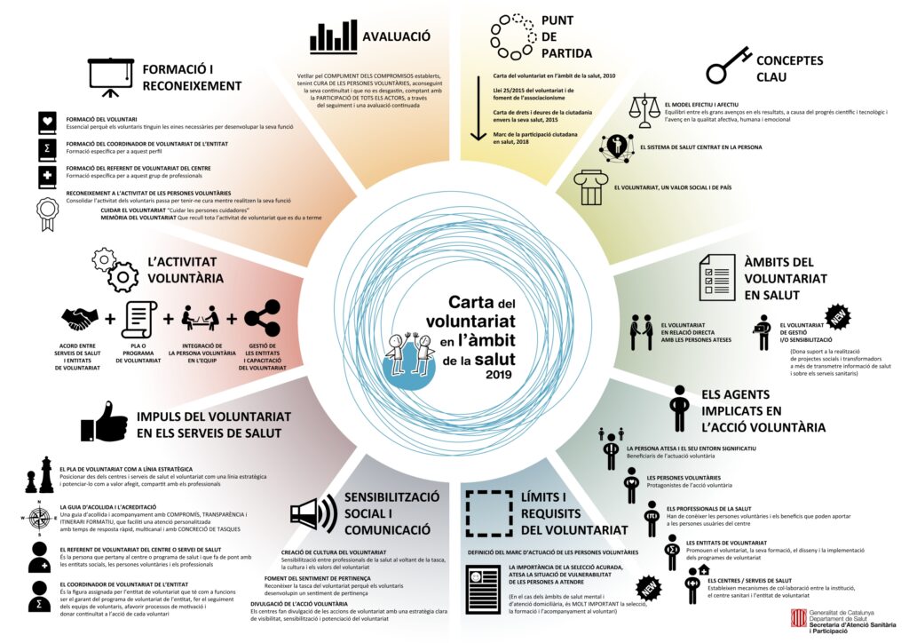 infografia-carta-voluntariat_page-0001