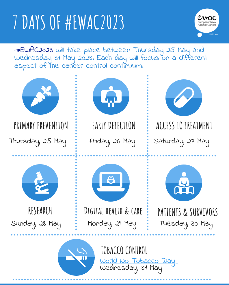 EWAC20203-Themes-e1683525799352